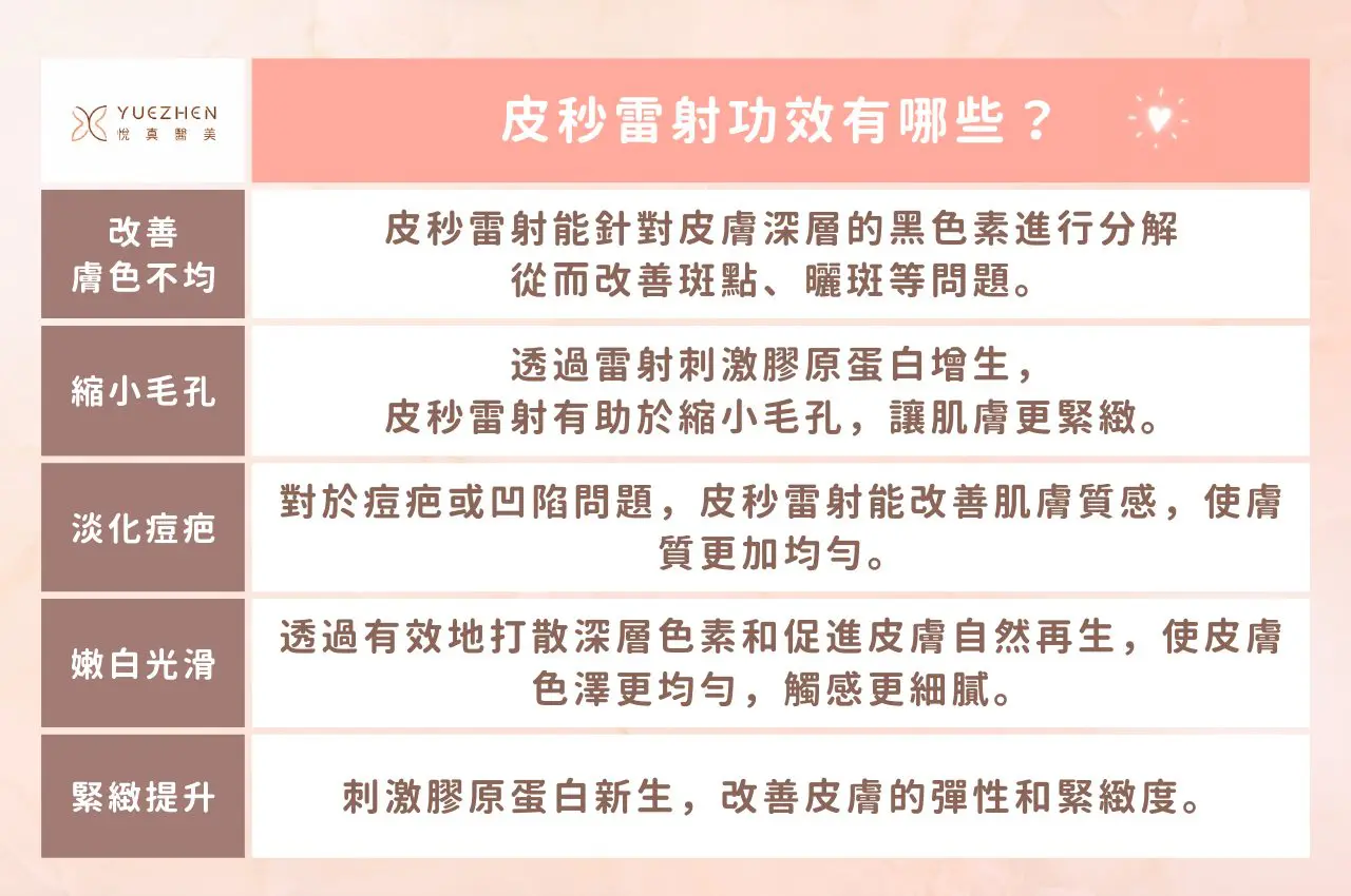 皮秒功效有哪些？高雄皮秒雷射專業醫師來解答
