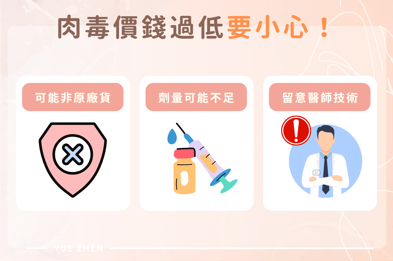 肉毒價格過低要注意
