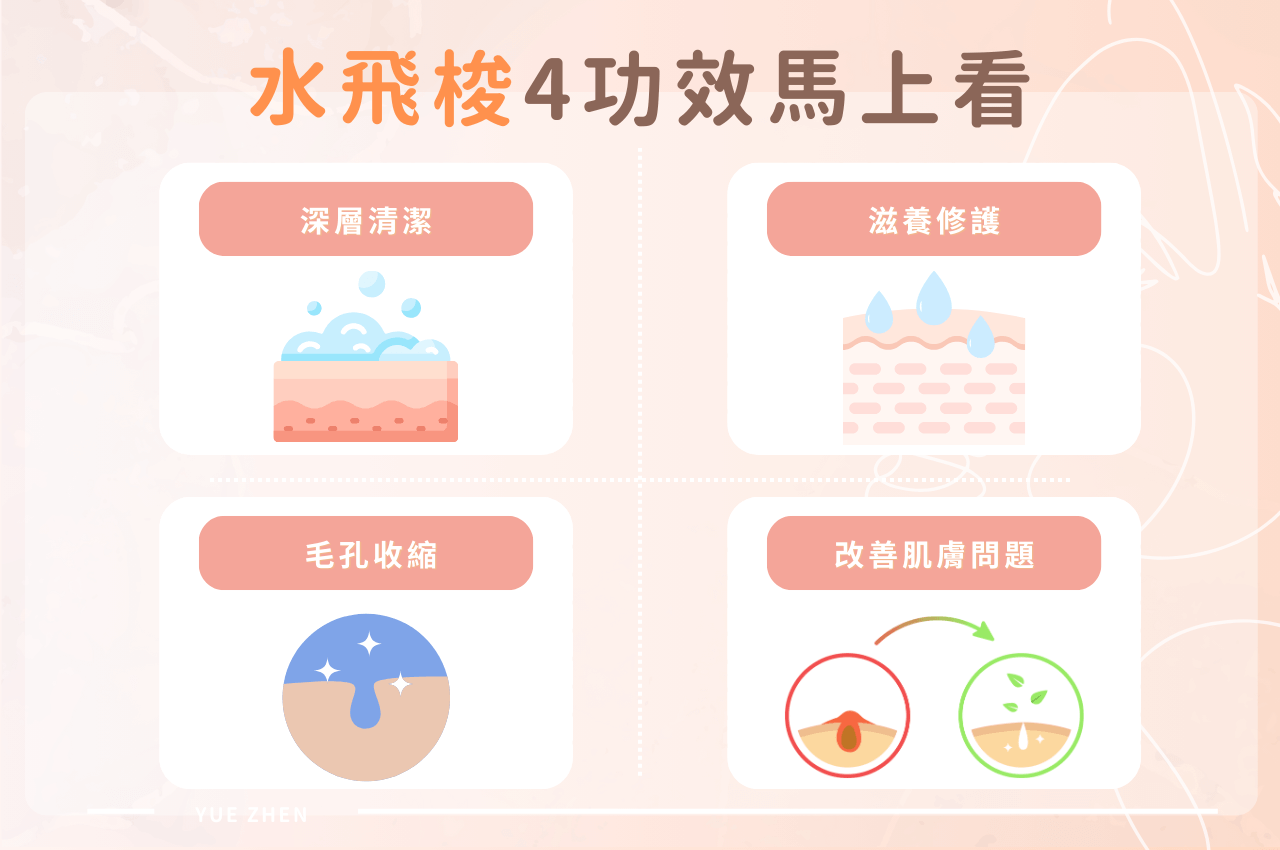 高雄水飛梭推薦|Dcard、PTT推薦水飛梭醫美療程、價格懶人包! 3 水飛梭功效有哪些