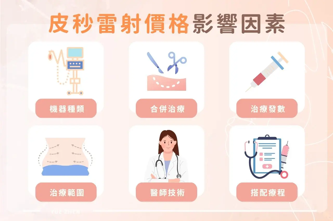 pico price factor img