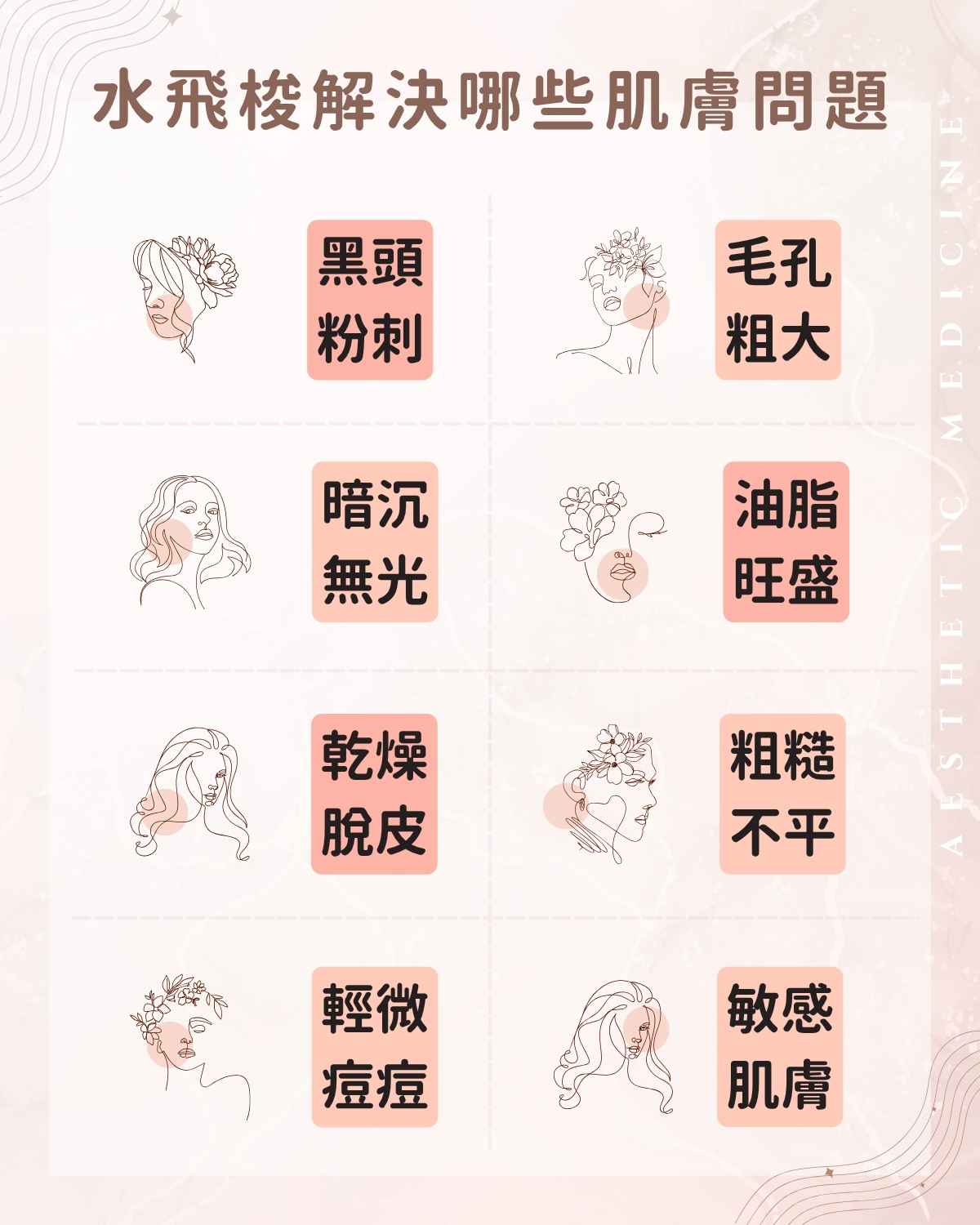 水飛梭功效可以處理哪些肌膚問題? hydrafacial skin treatment