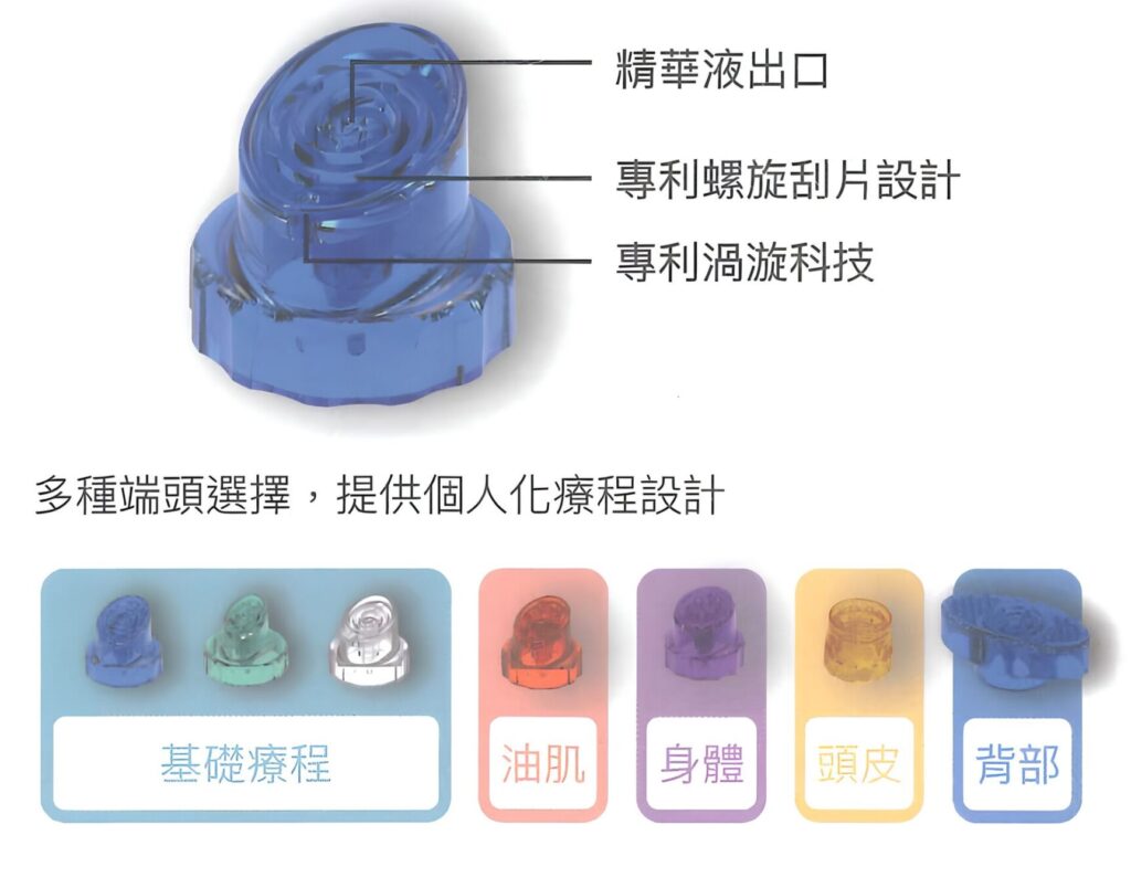 悅真醫美-高雄海菲秀推薦-專利端頭.png