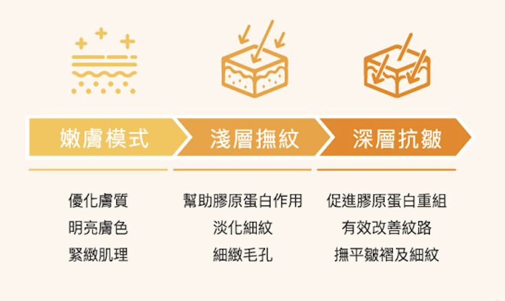提可塑是什麼?功能、原理、價格,醫師一次報你知!高雄提可塑推薦 4 多模式治療選擇