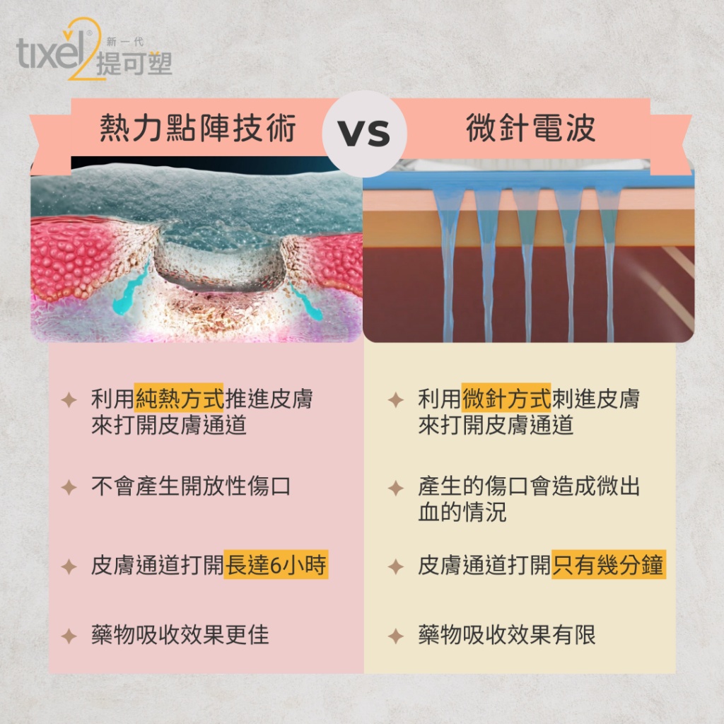 提可塑是什麼?功能、原理、價格,醫師一次報你知!高雄提可塑推薦 3 高雄提可塑推薦-疼痛感低