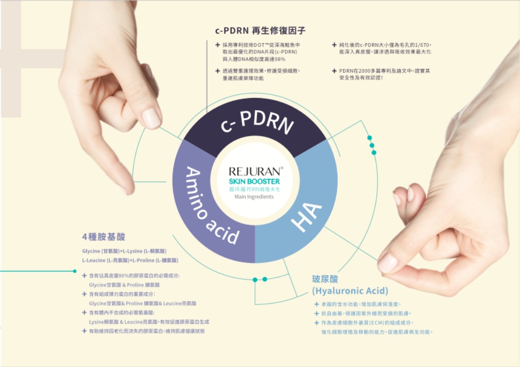 高雄麗珠蘭推薦|價格、功效、Booster 水光系列與療程流程一次看 3 珠蘭成分與原理