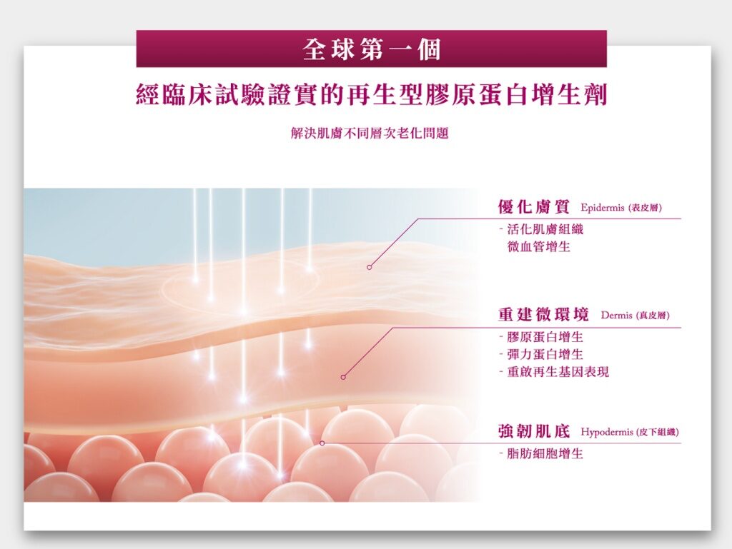 童顏針(Sculptra 舒顏萃)是什麼?高雄童顏針推薦、功效、成分、副作用一次看懂! 3 童顏針(Sculptra 舒顏萃)在肌膚的作用